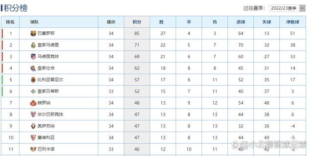 去年5月，拉特克利夫在最后时刻报价42.5亿英镑收购切尔西，不过最终伯利和清湖资本完成了对切尔西的收购，这位71岁的商人随后转而收购曼联。